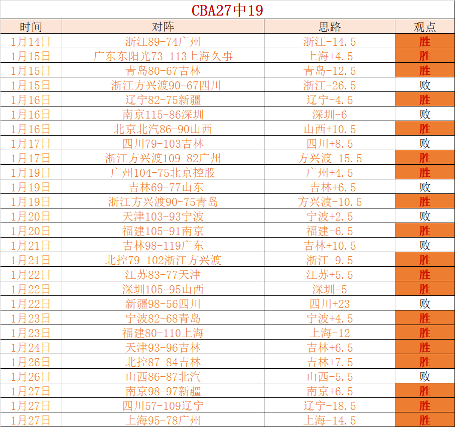 丙级联赛第,戎对瓦朗谢,纳战事中边,皇冠体育app下载,皇冠体育官网,澳门皇冠体育,bet皇冠体育在线