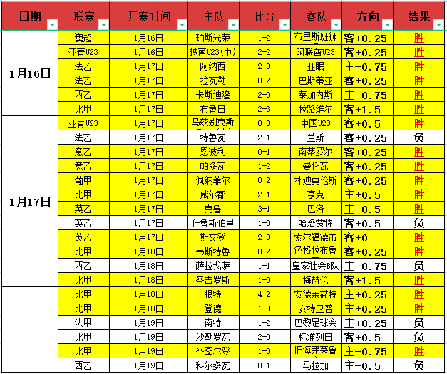 葡萄牙后场,失误,埃里克森助,皇冠体育app下载,皇冠体育官网,澳门皇冠体育,bet皇冠体育在线