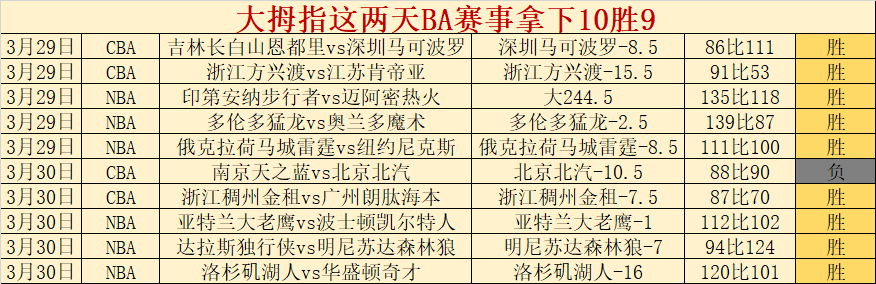 澳超风云,五胜四负背,排名悬殊与,皇冠体育app下载,皇冠体育官网,澳门皇冠体育,bet皇冠体育在线