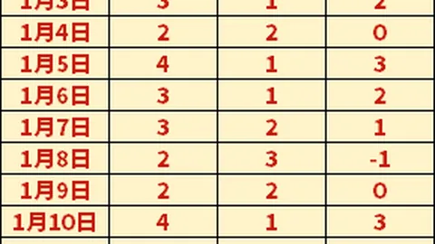 山西男篮连续三场胜利，施韦德影响力持续放大