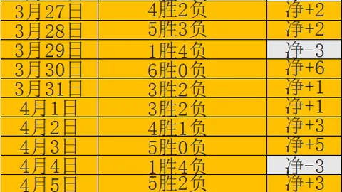 新加坡2025游泳世界杯首日：中国泳军揽获一金二银一铜，人民日报微博报道